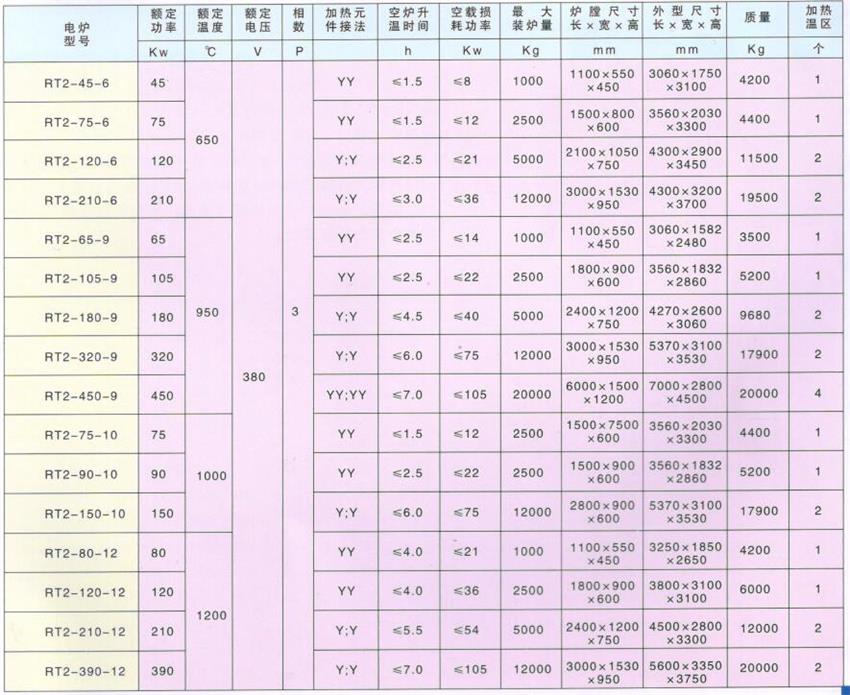 臺(tái)車(chē)式電阻爐  ---1.jpg