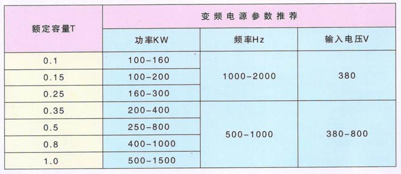 GW 無心感應(yīng)熔煉爐（中頻爐）.jpg