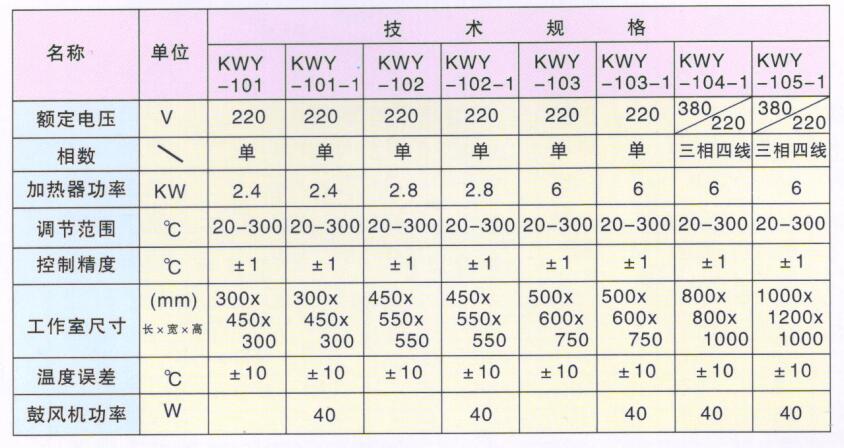 KWY型干燥箱系列--技術數據.jpg